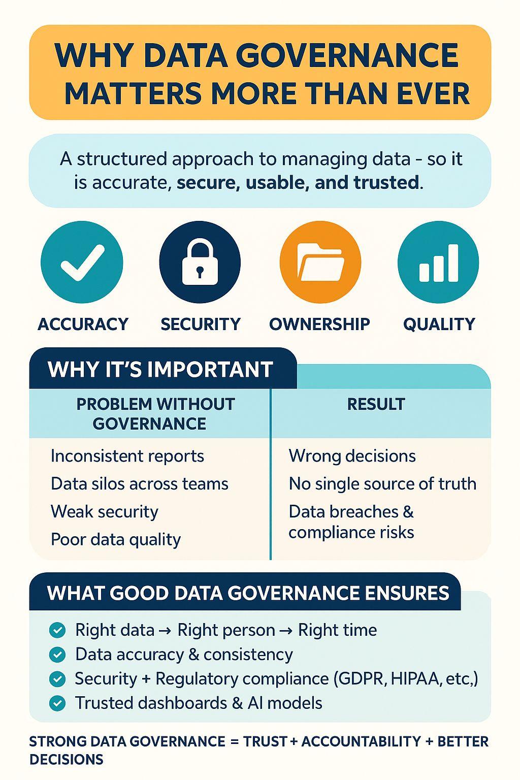 Data Governance