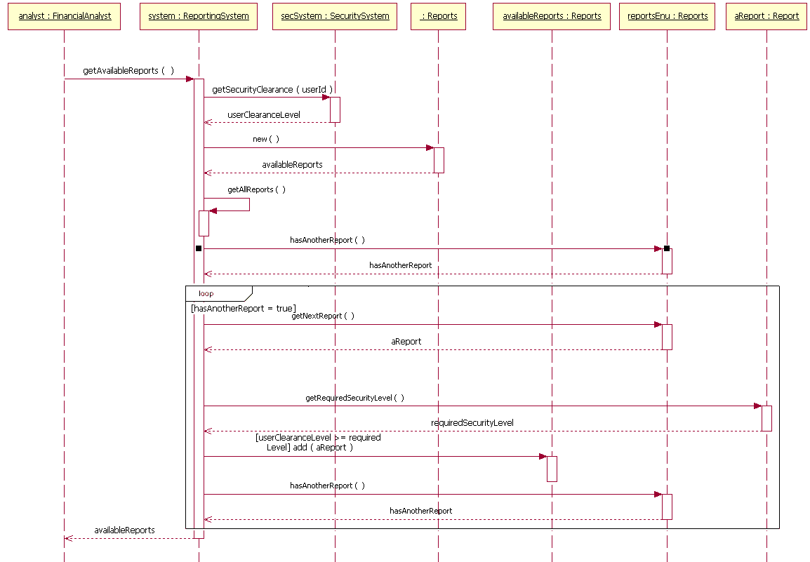 Sequence Diagram
